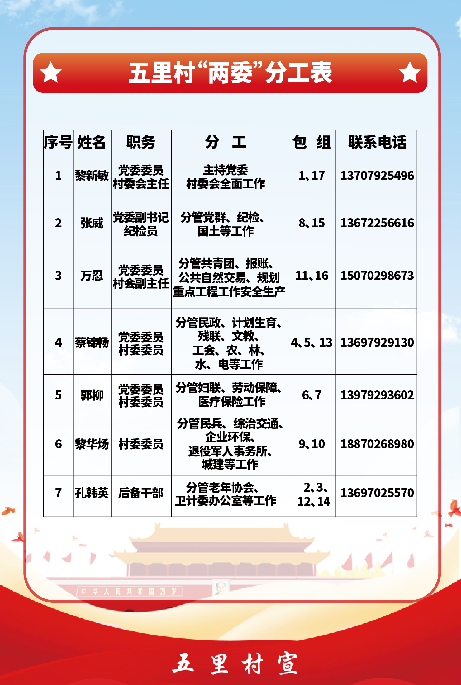 五里村“两委”分工表